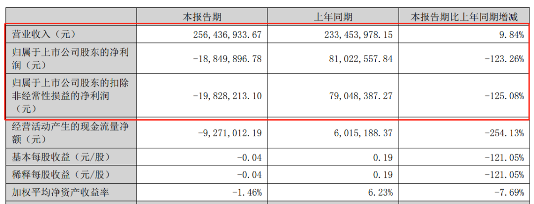 這家上市油漆企業(yè)有望未來(lái)也將進(jìn)軍粉末涂料行業(yè)？！