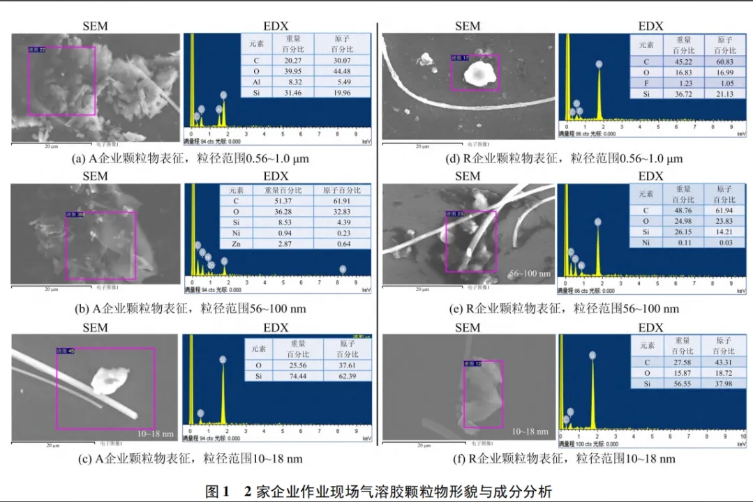 粉末靜電噴涂車間顆粒物暴露檢測(cè)與職業(yè)健康風(fēng)險(xiǎn)評(píng)估