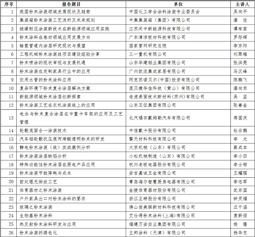 倒計(jì)時(shí)！2024粉末涂裝發(fā)展論壇即將召開